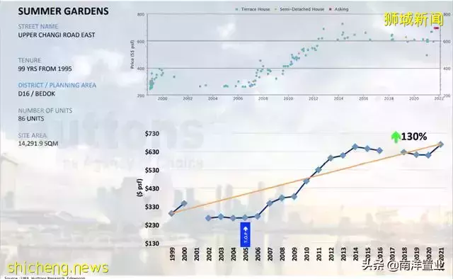 別墅還有鄙視鏈?外國人真不能買?讀完這篇全面了解新加坡別墅