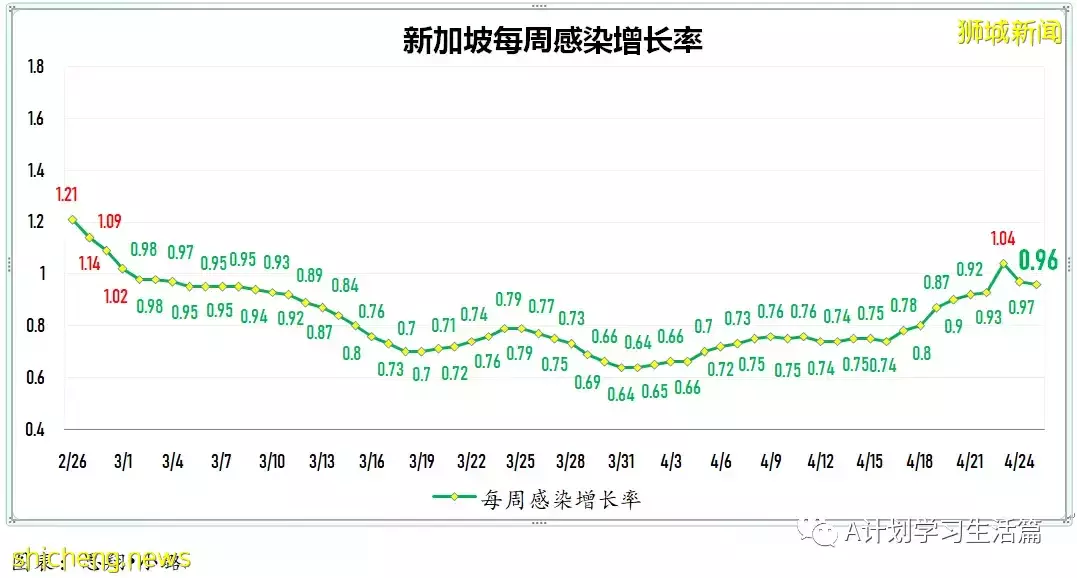 新增3688起，住院病患共282人；中國國藥及科興奧密克戎冠病滅活疫苗獲批臨床