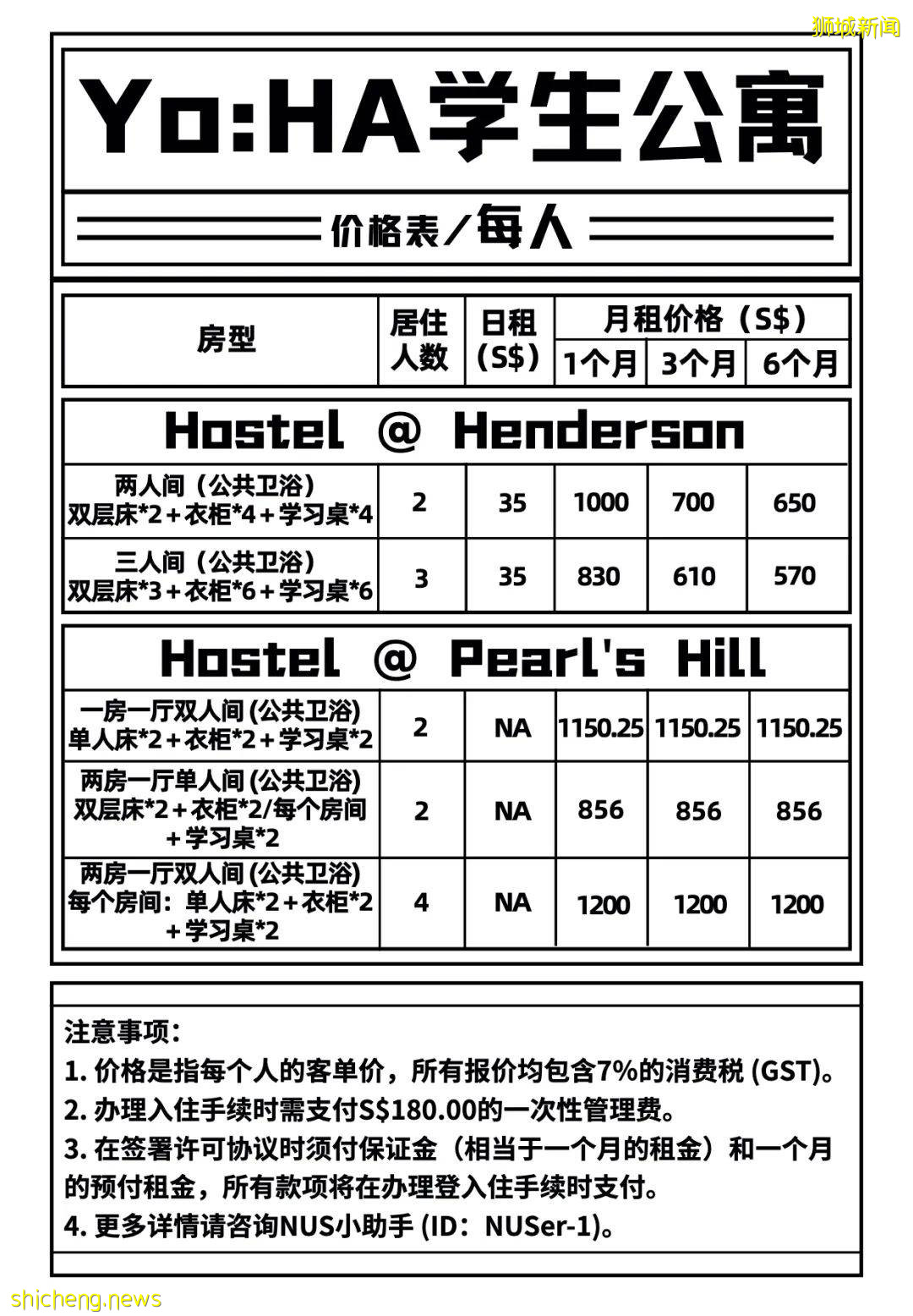 Yo:HA 學生公寓，多樣化宿舍隨心選擇