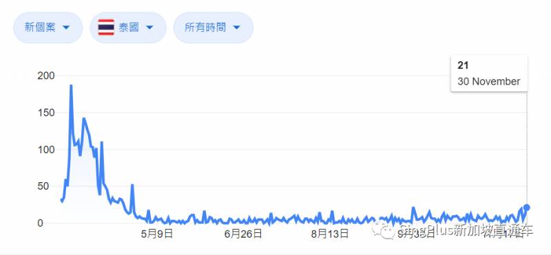 新加坡在抗疫，泰國也在“抗議”，這位鄰居是怎麽了