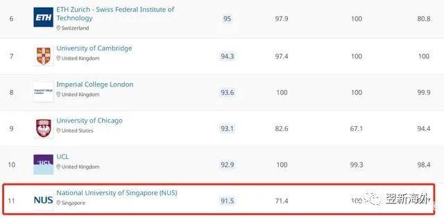 选择新加坡硕士留学申请怎么样,新加坡留学的魅力是什么