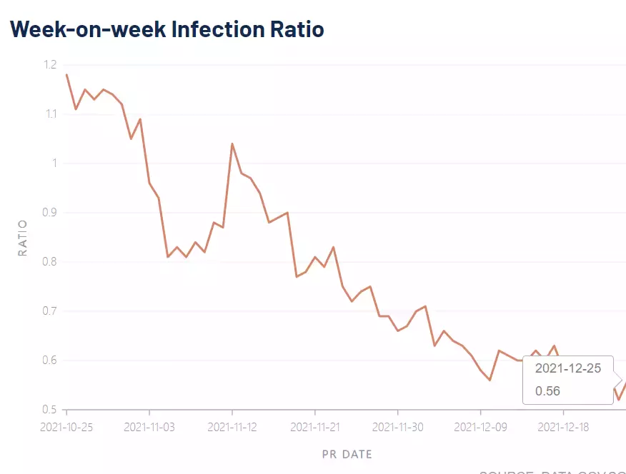 多图实拍!新加坡全岛人一起出门:乌节路、星耀樟宜、滨海湾爆满!奥密克戎确诊448例