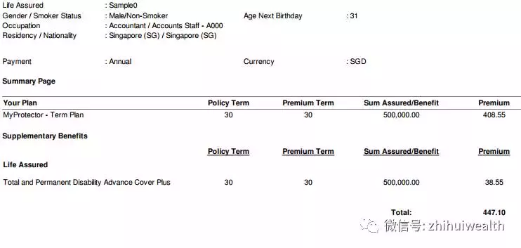 新加坡房屋貸款一定要買抵押貸款保險(mortgage insurance)嗎?如何申請HPS豁免