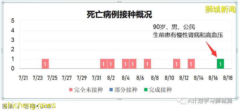 8月18日，新加坡疫情：新增53起，其中本土49起，輸入4起；又有兩所學校有學生確診