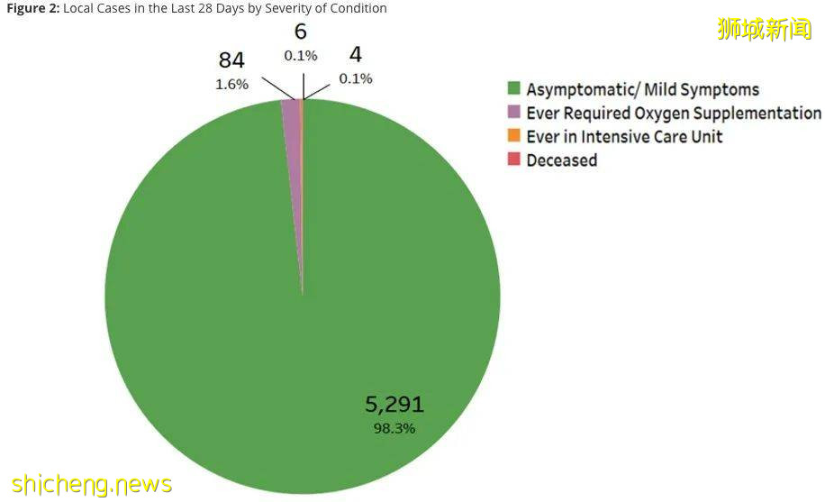 16個新冠感染群持續擴大,這家公司成爲重災區 .