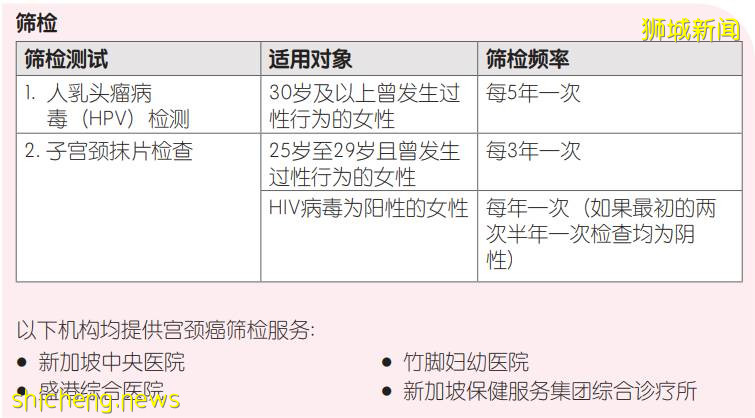 中國貴上天還約不到的HPV，新加坡竟然免費打，女性還能免費體檢