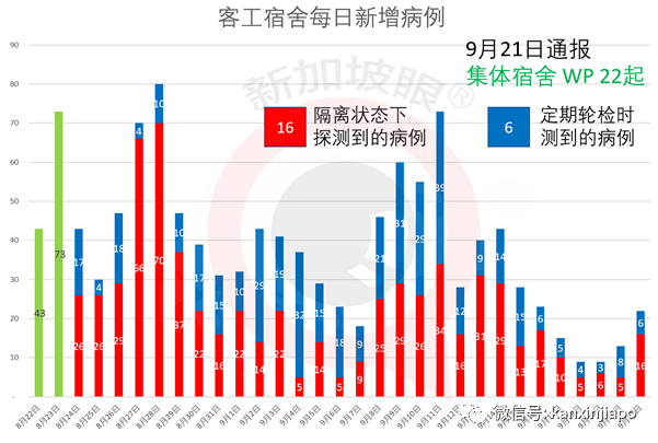 今增21 | 中国在进口食品包装上验出冠病，新加坡严格把关供应商
