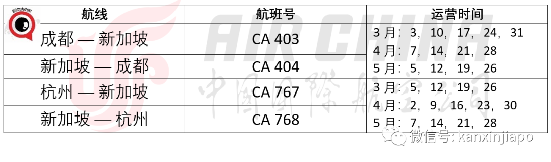 入境中国有进一步要求！附详细“在新身份”材料清单列表