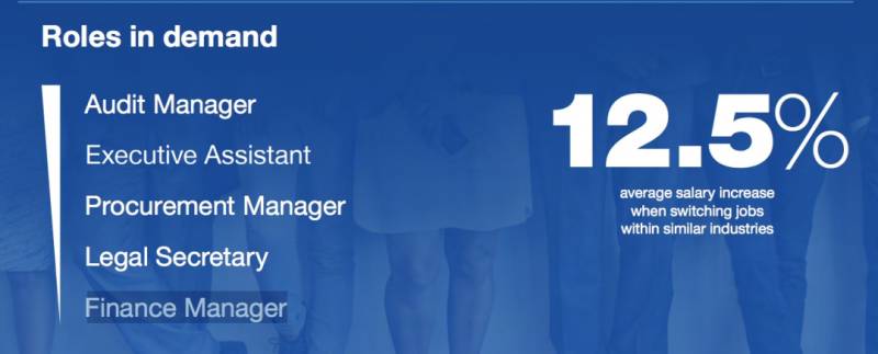 腾讯平均月薪7.6万上热搜!新加坡正在招聘,扒一扒2020年各行业的工资