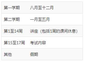 项目介绍 NTU EEE学院授课型硕士 信号处理