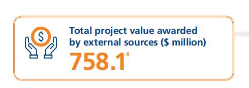 NUS 2020年度成績單出爐，你還滿意嗎