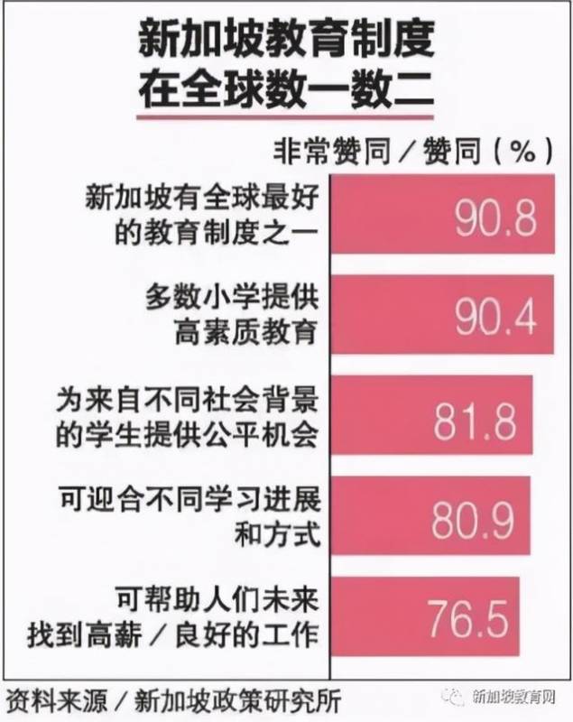 陪读、升名校、拿绿卡,读新加坡政府学校的优势竟这么多