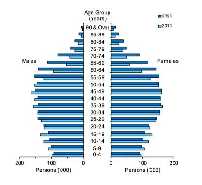 新加坡每年新增多少永久居民和新公民?最新人口简报带你了解新加坡社会