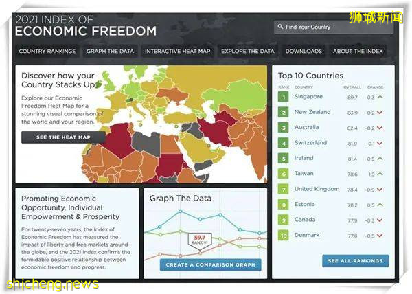 爲什麽富豪都喜歡移民新加坡
