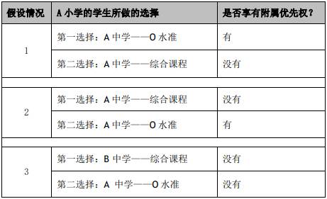這些小學升中學可直接減分?難怪新加坡人都擠破頭了,快來看攻略