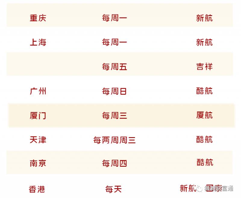 回國必看!新加坡回國全過程記錄