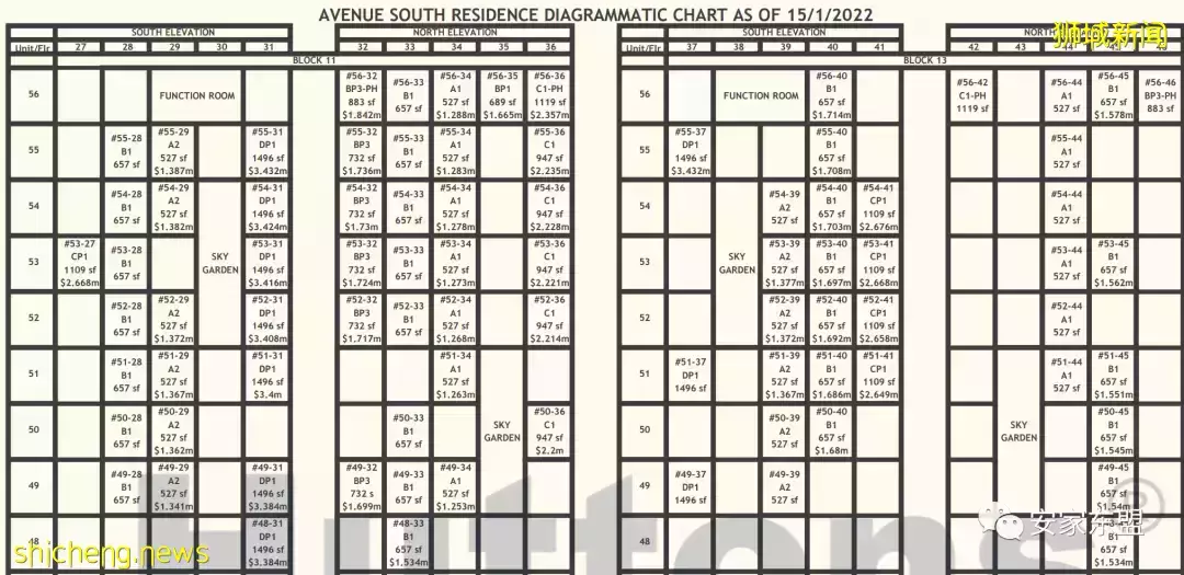 南峰雅苑剩下單位不多,過年打折促銷,靠近市區性價比最高的學區房,最近大賣中,看房或Tagging找我