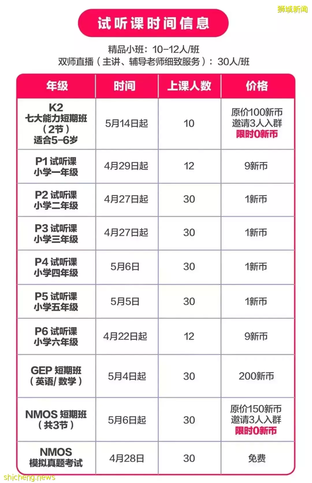 新加坡全面疫情解封，人山人海！學生再面臨感染“闖關”