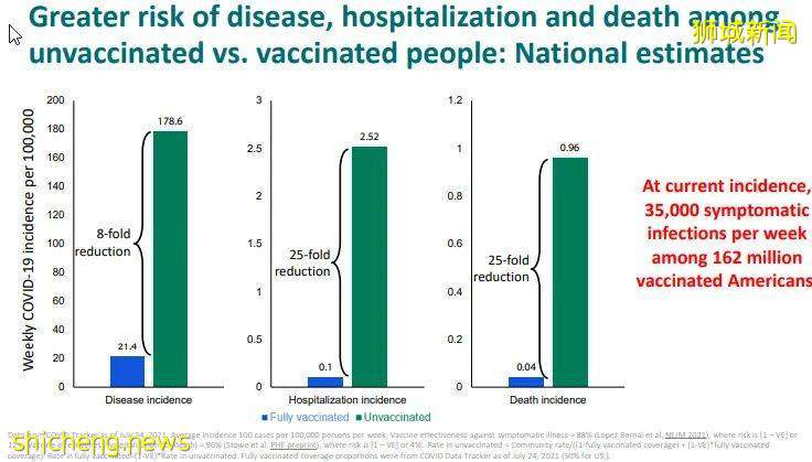 美国认输!德尔塔突破疫苗防线!新加坡两周889人打疫苗后感染,还有更致命病毒