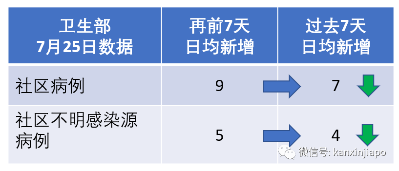 冠病患者8天内5次逗留新加坡酒店，芽笼超市也中招
