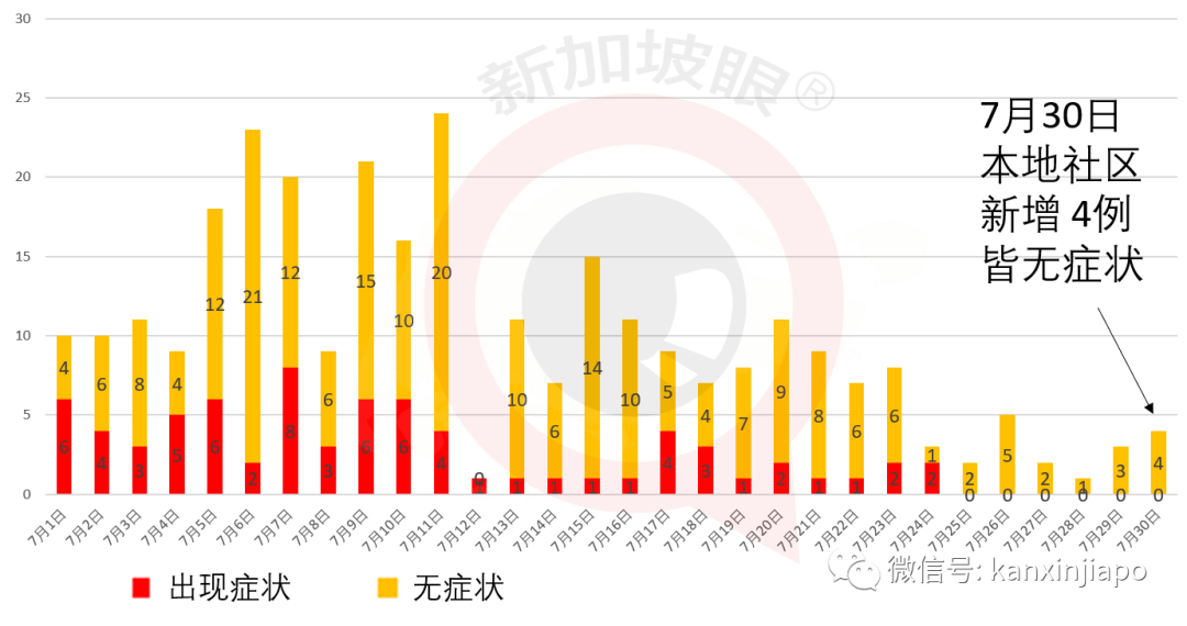 新加坡今增XXX，累计YYYYY | 疫情期间新马领导人如何举行非正式峰会？