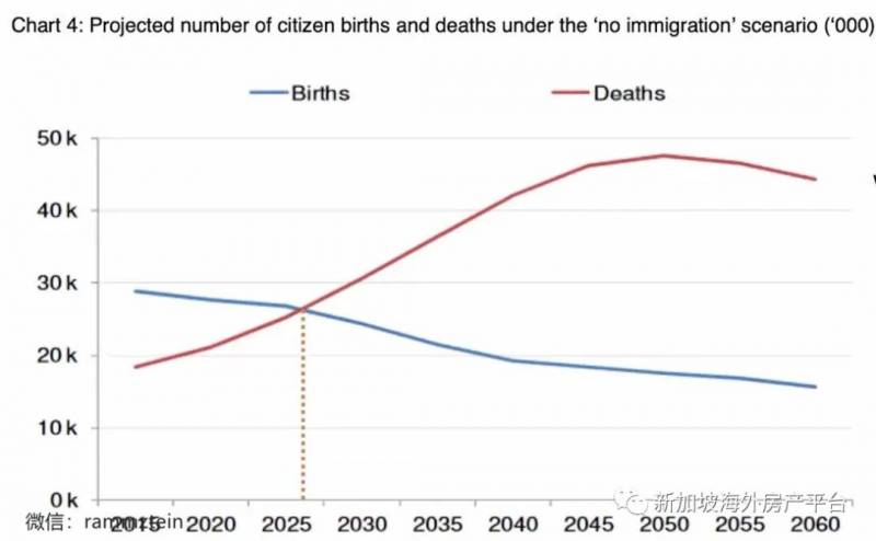 爲什麽新加坡一定要每年引進5萬人的PR和SC