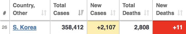 新加坡两天687个儿童确诊，1人吸氧！病例“忽高忽低”引发争议