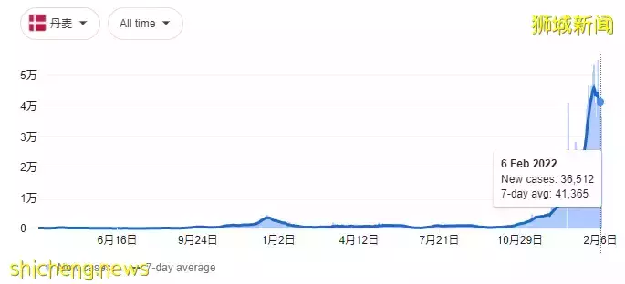 澳洲突然向世界開放，新加坡會效仿麽？檢測儀緊缺、衛生部：輕症不用看醫生