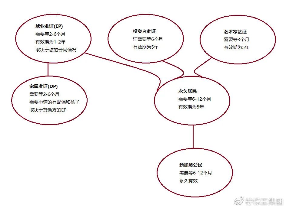 如何一步一脚印成为新加坡PR或公民