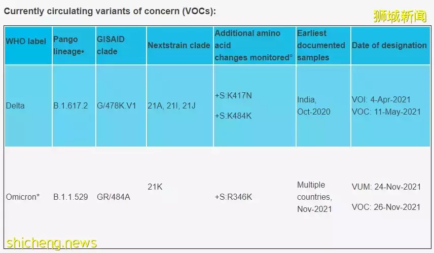 新加坡宣布进一步解封KTV和舞厅!"魔王"新冠变异病毒XE入侵亚洲!卫生部长表态