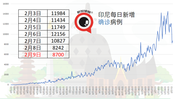 今增15 | 一趟7小时班机，5人确诊B117变种病毒！新航空姐在机舱内受感染