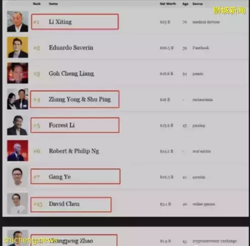 新加坡这么吸引富豪?美国都不去!前50大富豪8位都来自中国