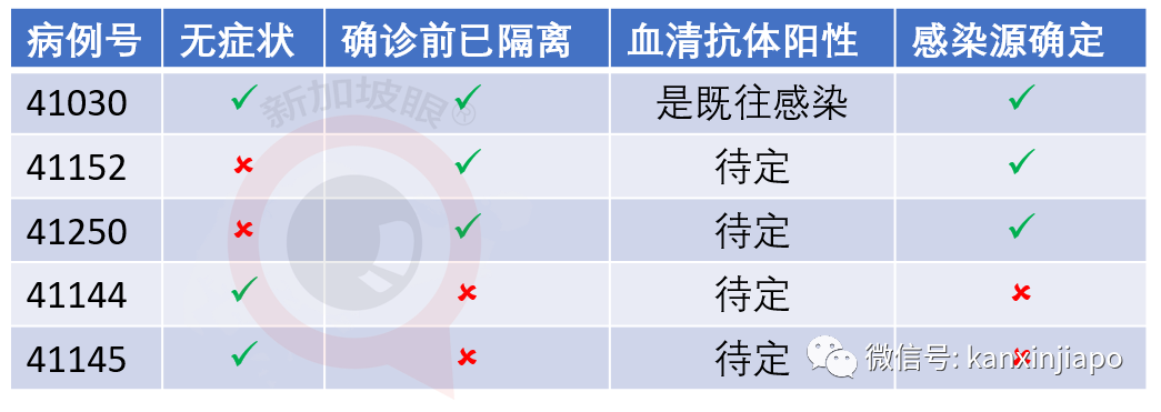 新增X，累计X | 新加坡解封第一个周末，海底捞等火锅店预订全爆满