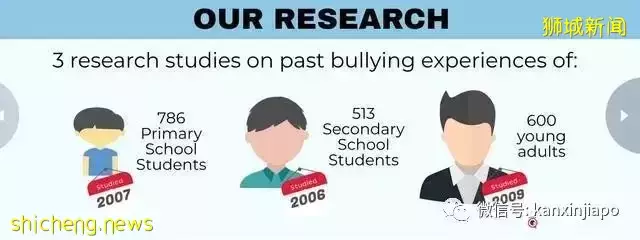 新加坡的校园霸凌到底有多严重