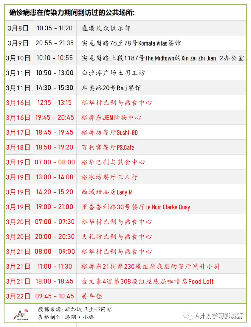3月24日，新加坡疫情：新增15起，全是輸入病例，本地已接種107萬1908劑疫苗，研究表明人們或須每年接種
