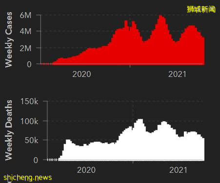 全球疫情出现神秘拐点!新加坡为什么最终和病毒共存?有这7大原因