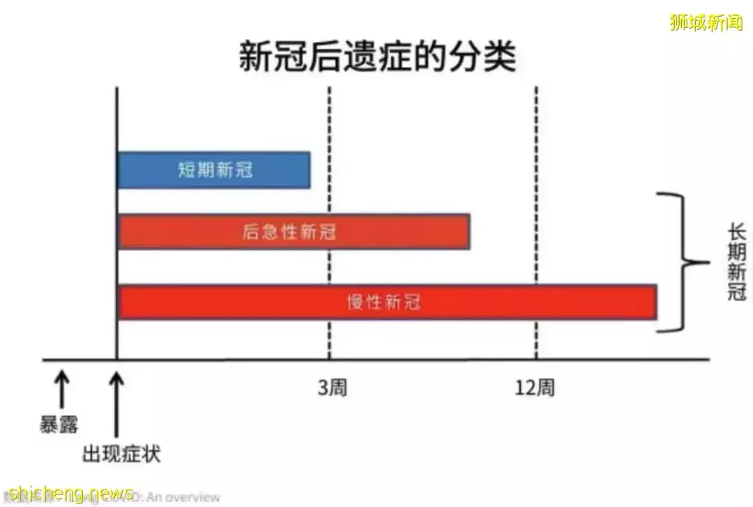 卫生部最新建议：这些人打第4针疫苗！奥密克戎后遗症全球首曝光