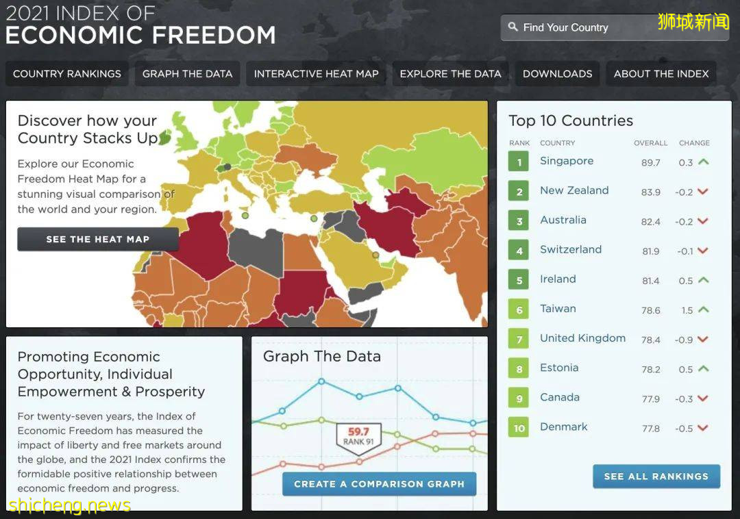 【商業資訊】逆風增長！爲啥疫情之下，還有這麽多公司來新加坡注冊