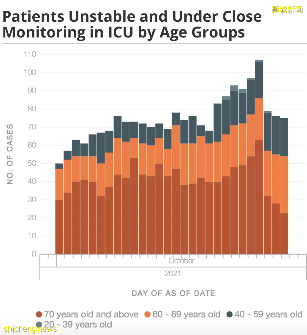 新加坡两天687个儿童确诊，1人吸氧！病例“忽高忽低”引发争议