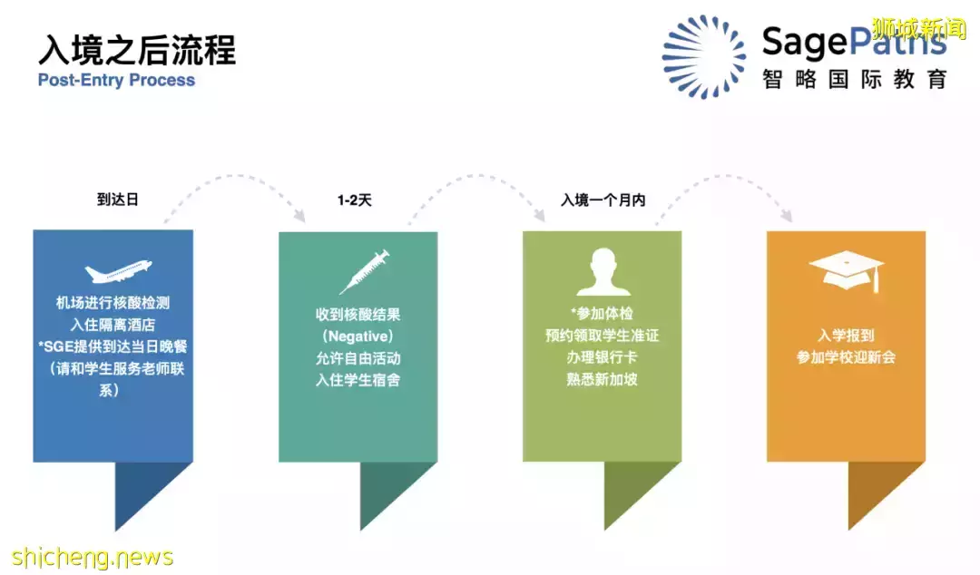 又到開學季,看這裏讓你入境新加坡前做好准備