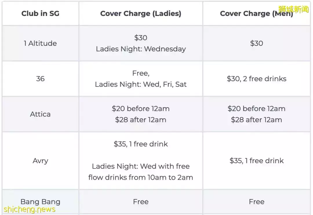 疫情2年,新加坡人存下一笔巨款!不出国、无社交、没夜生活后,每月开销不到1000新