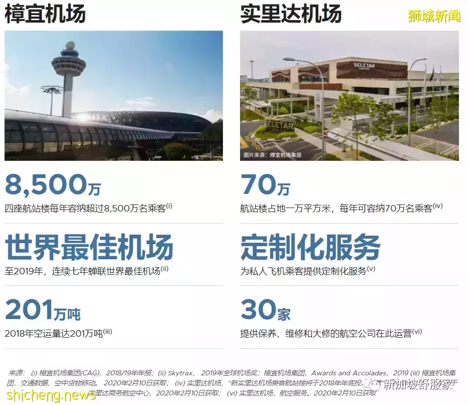 緣何在新加坡買房安家和投資置業