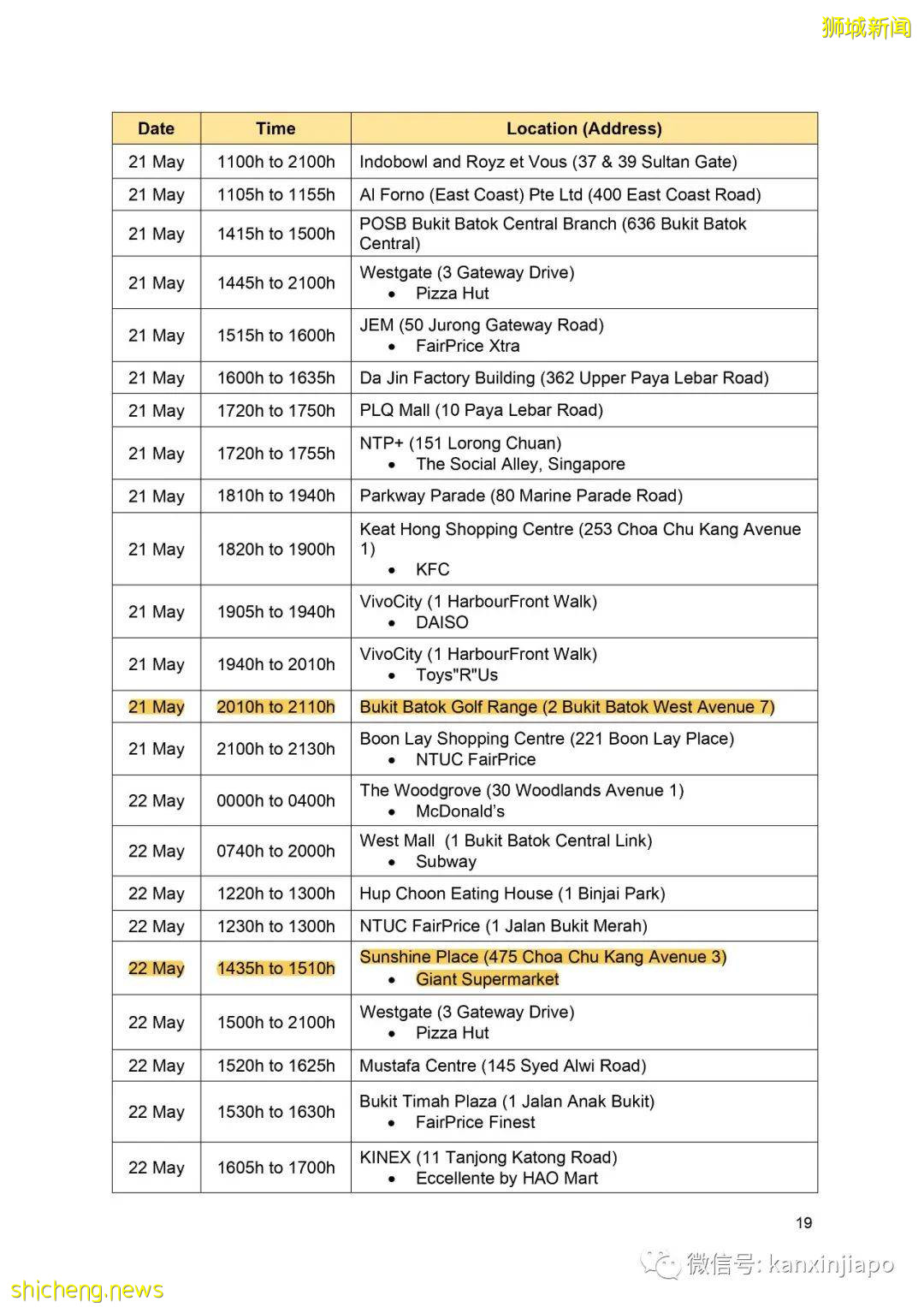 社區15! 新加坡兩座組屋無人確診,卻在汙水中發現病毒碎片