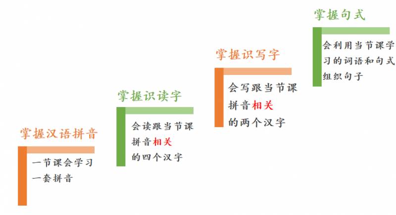 新加坡妈妈注意啦!华文幼升小抢跑班火热招生中