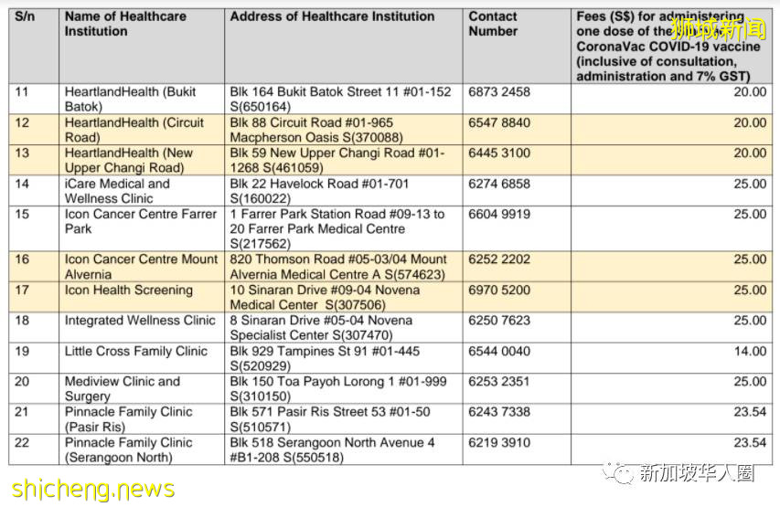新加坡7.2萬人接種科興疫苗!僅10人出現副作用!有望與其他疫苗待遇相同
