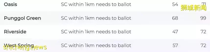 史無前例！小學報名2A階段就有33所學校超額，最新數據來了