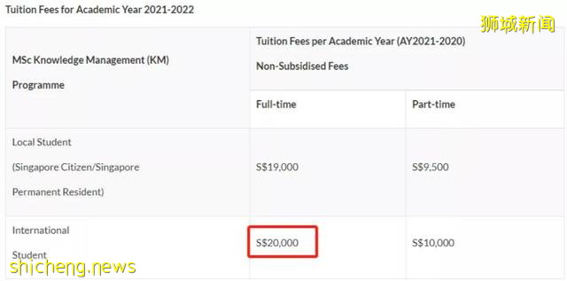 新加坡留學 揭秘新加坡十大學費最高和最低的碩士專業