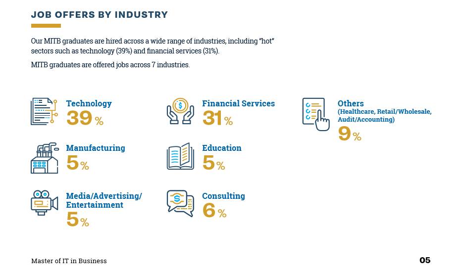 未来最吃香的专业之一，不考虑一下吗
