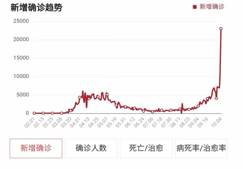 世界各國正在面臨第二波疫情,新加坡卻逐步打開國門