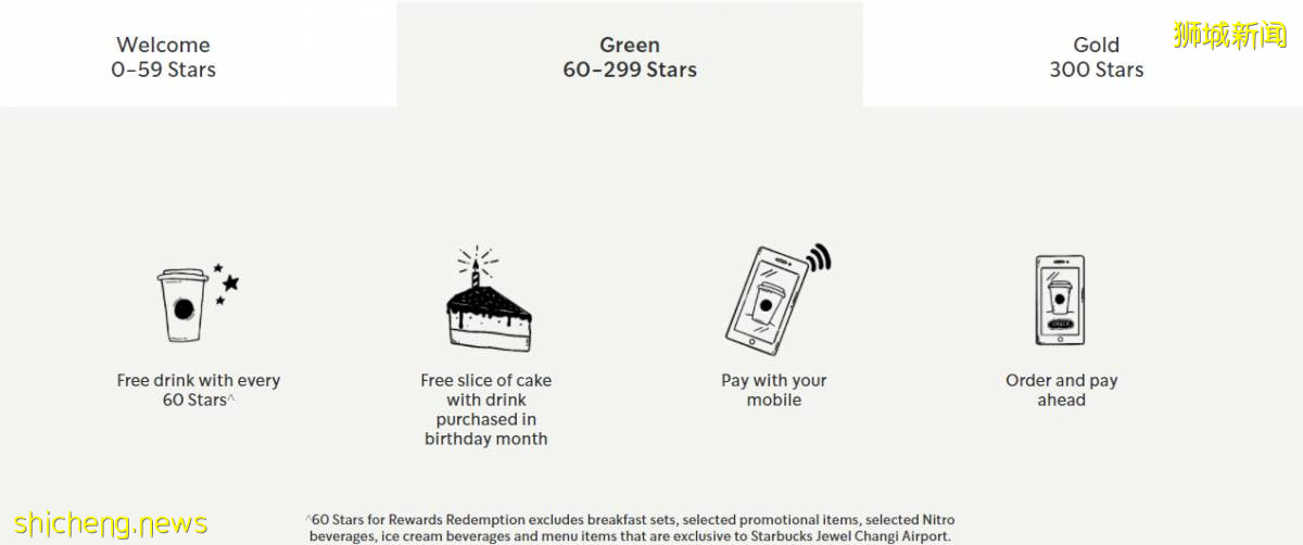 Starbucks送你免費飲料🥤下載手機App、使用Order &amp; Pay📱僅限6月14日